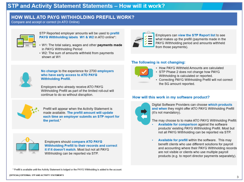 news-a-new-approach-by-the-ato-for-activity-statements