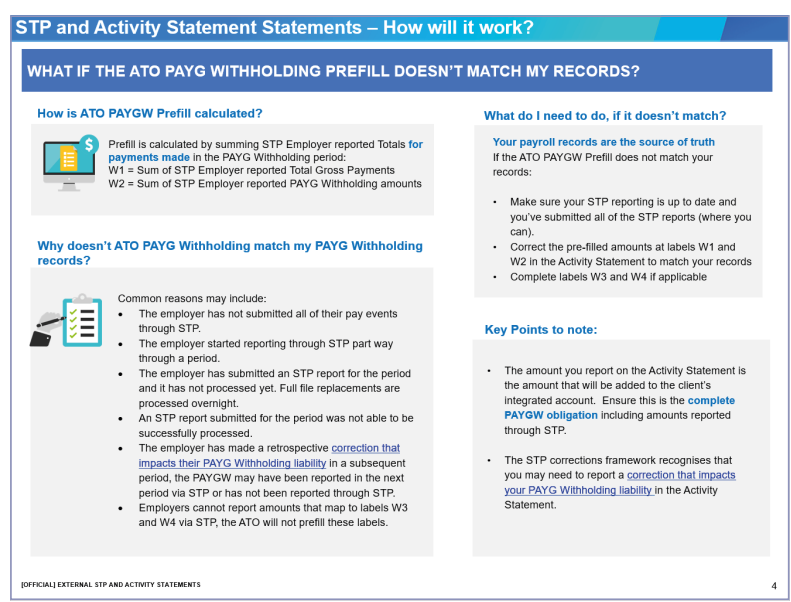 news-a-new-approach-by-the-ato-for-activity-statements