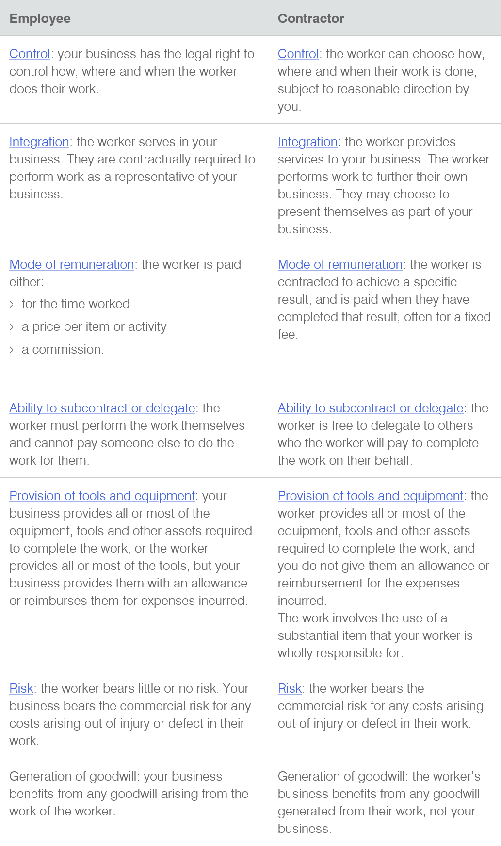 News.Employee vs Contractors